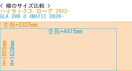 #ハイラックス ローグ 2022- + GLA 200 d 4MATIC 2020-